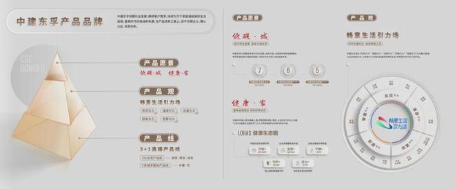 Kaiyun中国：2025中建山水雅境房价-宝山顾村中建山水雅境售楼处热线(图5)