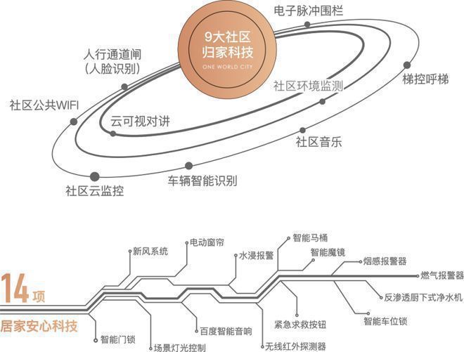 Kaiyun中国：碧桂园和世界售楼中心电话-营销中心联系方式-售楼处位置地址(图7)