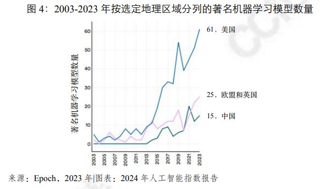 Kaiyun中国：赛迪译丛《2024年人工智能指数报告》摘译(图4)