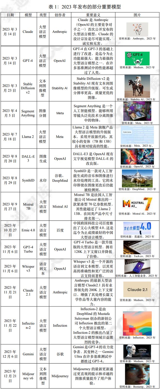 Kaiyun中国：赛迪译丛《2024年人工智能指数报告》摘译(图7)