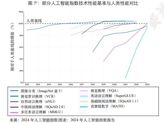 Kaiyun中国：赛迪译丛《2024年人工智能指数报告》摘译(图8)