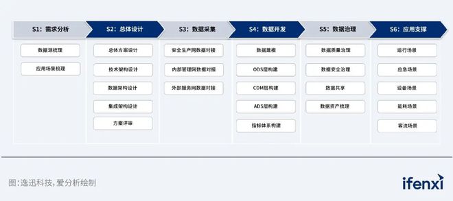 Kaiyun中国：2024爱分析·数据要素x厂商全景报告｜爱分析报告(图5)
