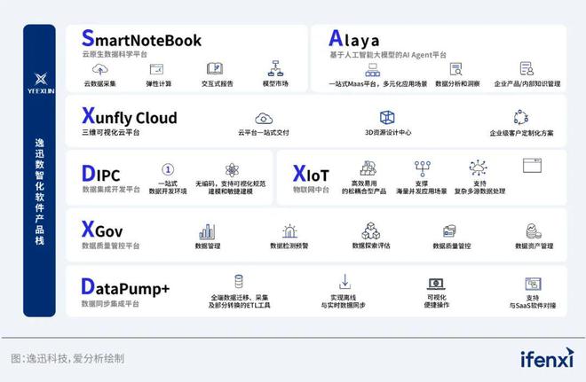Kaiyun中国：2024爱分析·数据要素x厂商全景报告｜爱分析报告(图3)