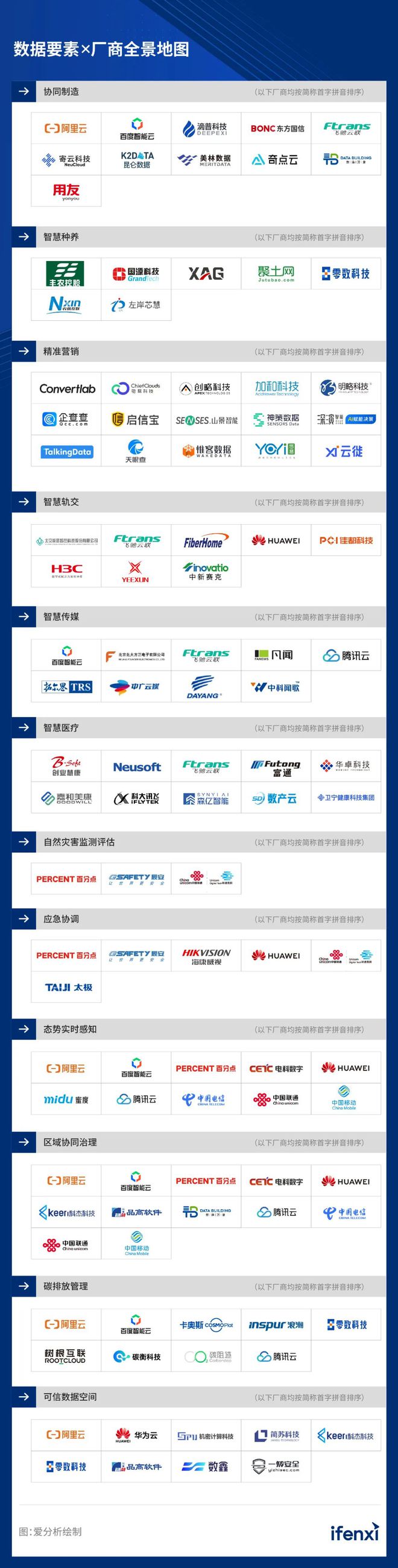 Kaiyun中国：2024爱分析·数据要素x厂商全景报告｜爱分析报告(图2)