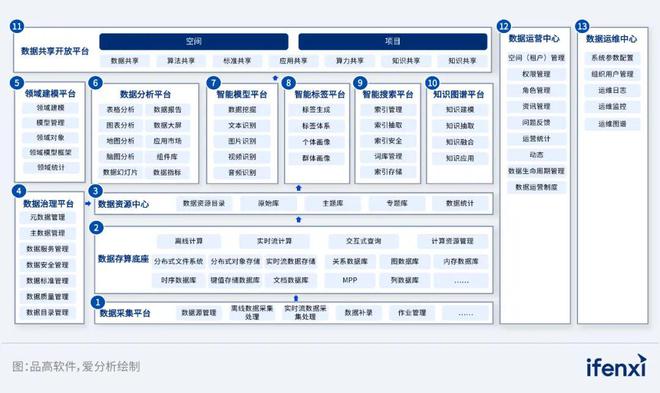 Kaiyun中国：2024爱分析·数据要素x厂商全景报告｜爱分析报告(图6)