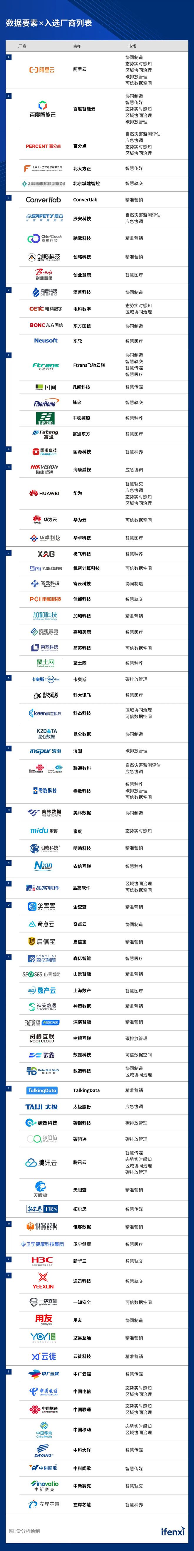 Kaiyun中国：2024爱分析·数据要素x厂商全景报告｜爱分析报告(图7)