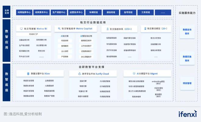 Kaiyun中国：2024爱分析·数据要素x厂商全景报告｜爱分析报告(图4)