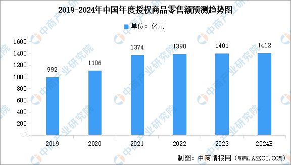 Kaiyun中国：2024年中国AI玩具产业链图谱研究分析（附产业链全景图）(图2)