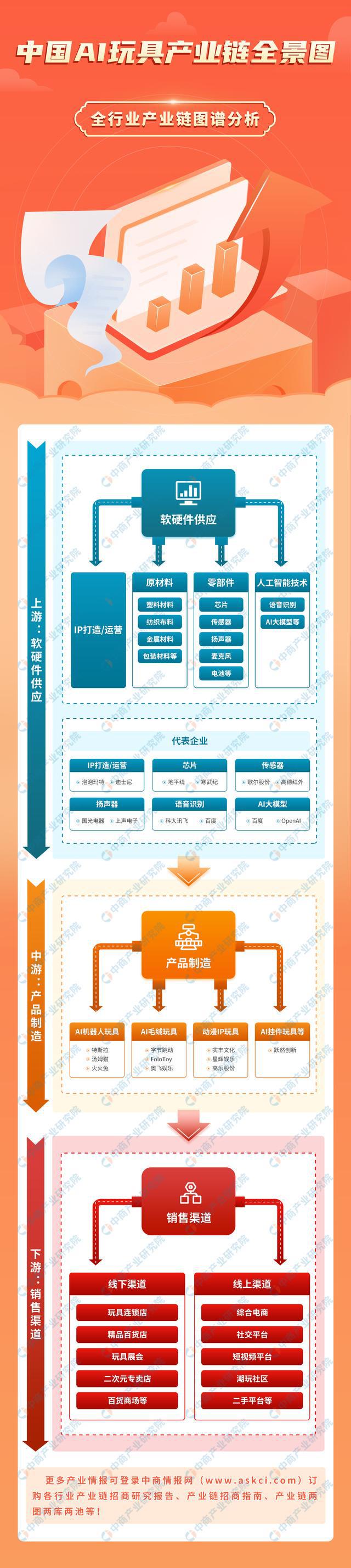 Kaiyun中国：2024年中国AI玩具产业链图谱研究分析（附产业链全景图）