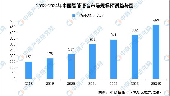 Kaiyun中国：2024年中国AI玩具产业链图谱研究分析（附产业链全景图）(图8)