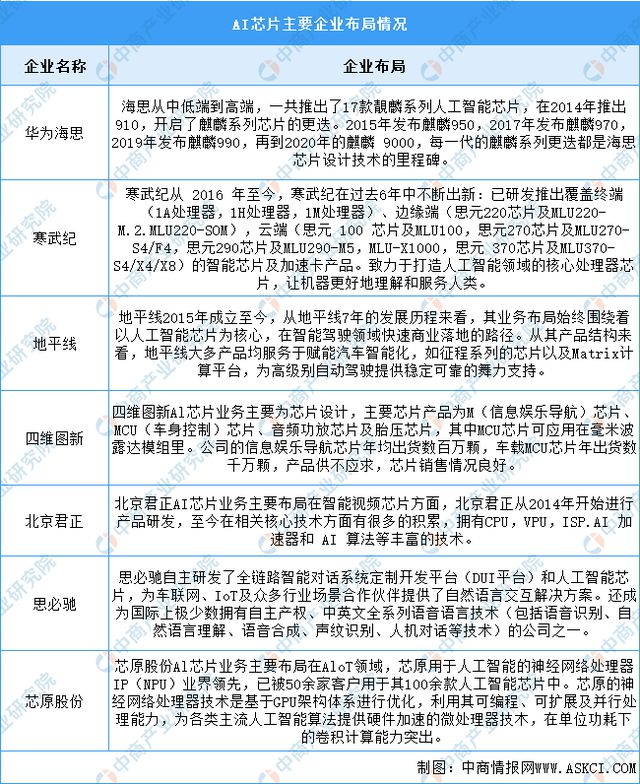 Kaiyun中国：2024年中国AI玩具产业链图谱研究分析（附产业链全景图）(图5)