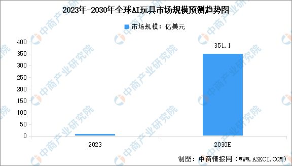 Kaiyun中国：2024年中国AI玩具产业链图谱研究分析（附产业链全景图）(图11)