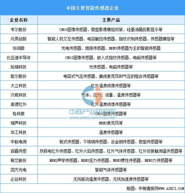 Kaiyun中国：2024年中国AI玩具产业链图谱研究分析（附产业链全景图）(图7)