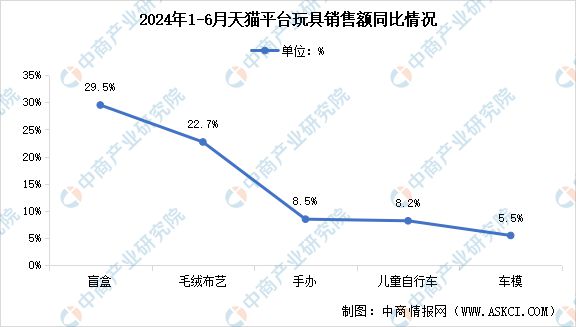 Kaiyun中国：2024年中国AI玩具产业链图谱研究分析（附产业链全景图）(图14)