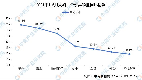Kaiyun中国：2024年中国AI玩具产业链图谱研究分析（附产业链全景图）(图15)