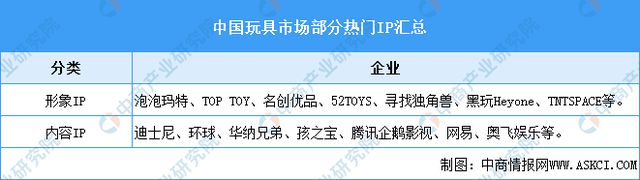 Kaiyun中国：2024年中国AI玩具产业链图谱研究分析（附产业链全景图）(图3)
