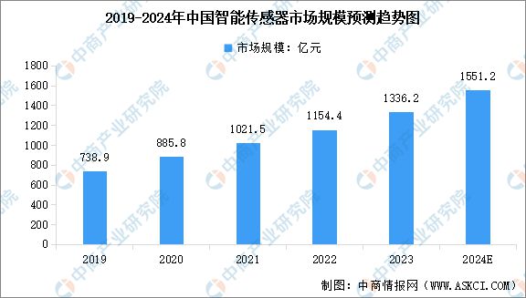 Kaiyun中国：2024年中国AI玩具产业链图谱研究分析（附产业链全景图）(图6)