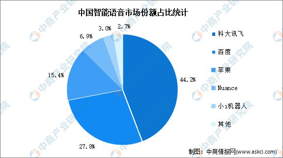 Kaiyun中国：2024年中国AI玩具产业链图谱研究分析（附产业链全景图）(图9)