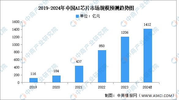Kaiyun中国：2024年中国AI玩具产业链图谱研究分析（附产业链全景图）(图4)