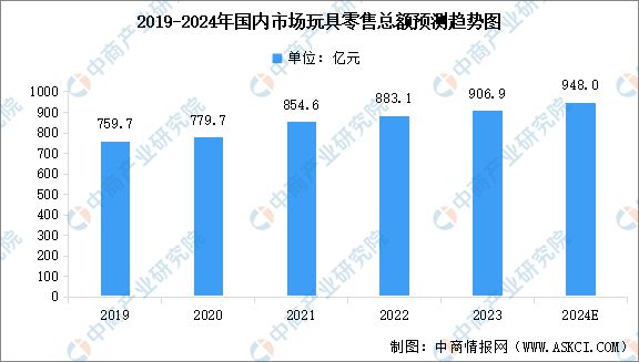Kaiyun中国：2024年中国AI玩具产业链图谱研究分析（附产业链全景图）(图10)