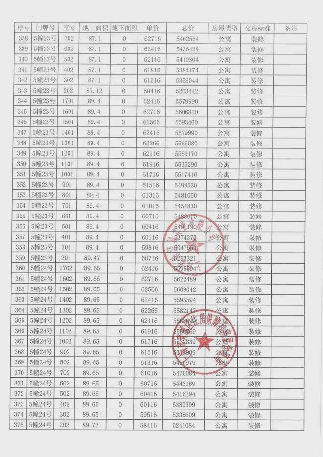 开云网站：虹桥灿耀星城楼盘为什么突然火了？虹桥灿耀星城楼盘有什么优势？(图10)