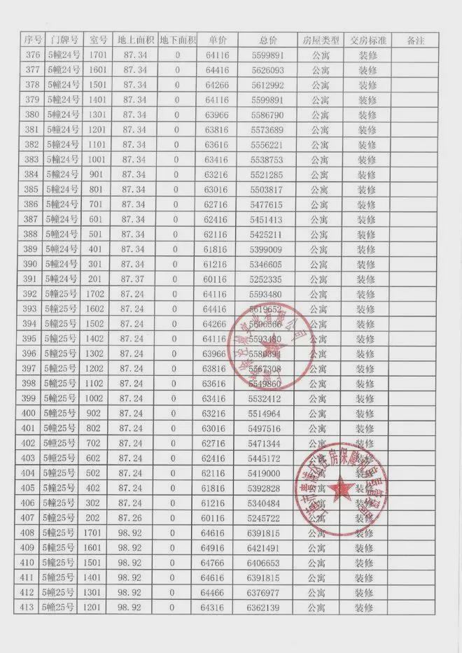 开云网站：虹桥灿耀星城楼盘为什么突然火了？虹桥灿耀星城楼盘有什么优势？(图11)