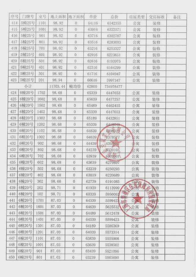 开云网站：虹桥灿耀星城楼盘为什么突然火了？虹桥灿耀星城楼盘有什么优势？(图12)