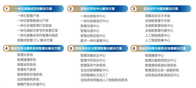开云网站：共生共赢筑医台CHD推动医院基础设施产业共生发展！(图6)
