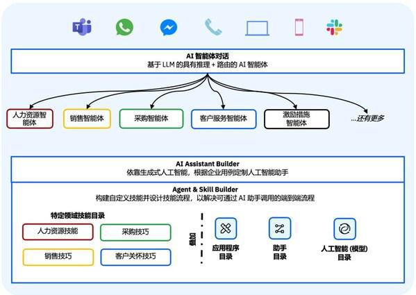 开云网站：IBM专家解读IBMTechXchange2024：步入AI智能体的时代(图9)