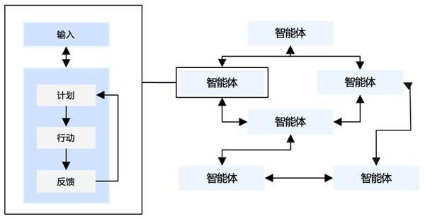 开云网站：IBM专家解读IBMTechXchange2024：步入AI智能体的时代(图10)