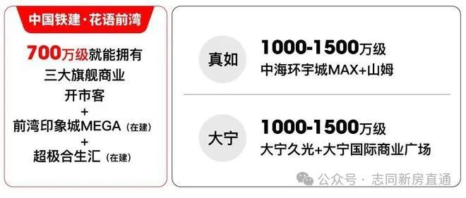 Kaiyun中国：闵行前湾(中国铁建·花语前湾)售楼处发布-欢迎您-楼盘详情(图11)