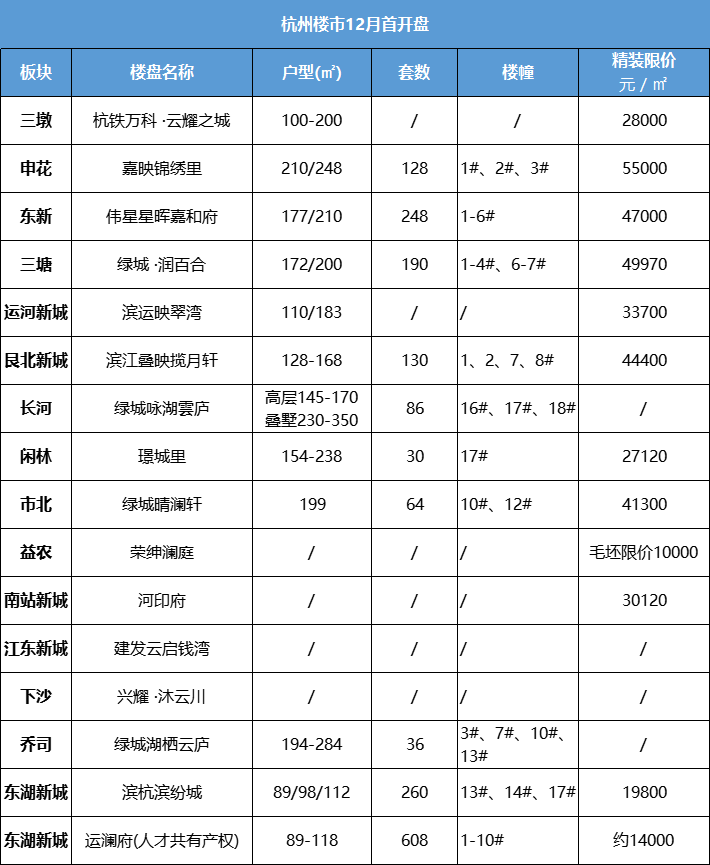 Kaiyun中国：神盘绝唱！新房价差3万+㎡闭眼捡漏！(图2)