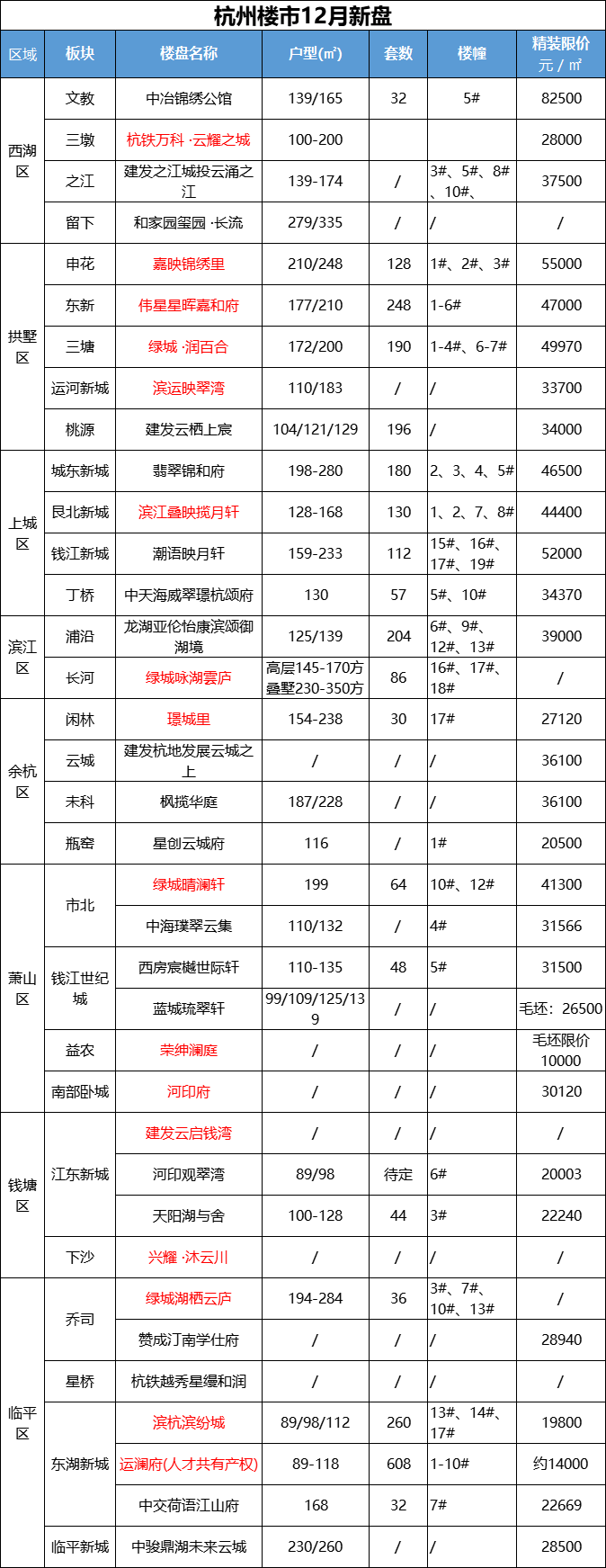 Kaiyun中国：神盘绝唱！新房价差3万+㎡闭眼捡漏！(图9)