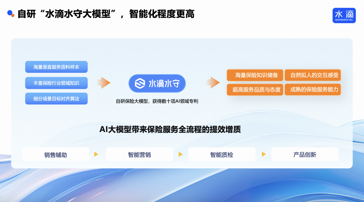 开云网站：数智浪潮奔涌创新应用引航2024年度AI产业落地十大创新案例揭晓(图10)