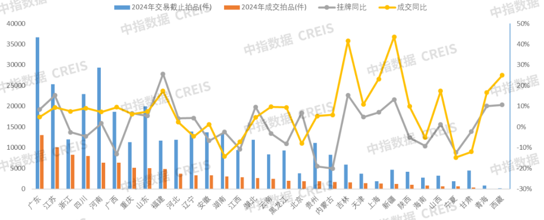 Kaiyun中国：2024年11月中指法拍数据监测：355城法拍住宅成交金额趋近1500亿(图2)