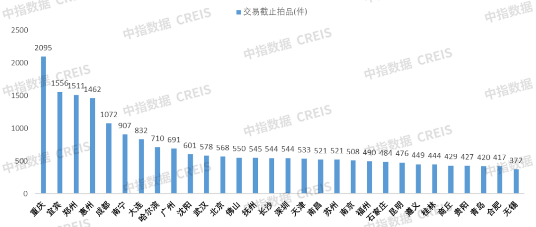 Kaiyun中国：2024年11月中指法拍数据监测：355城法拍住宅成交金额趋近1500亿(图3)