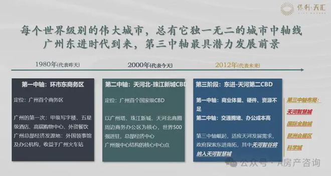 开云网站：保利天汇售楼处-2024保利天汇首页网站-楼盘详情-北京房天下(图3)