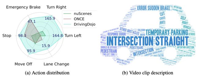 开云网站：18k个、专为自动驾驶世界模型设计DrivingDojo数据集来了(图6)