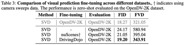开云网站：18k个、专为自动驾驶世界模型设计DrivingDojo数据集来了(图9)