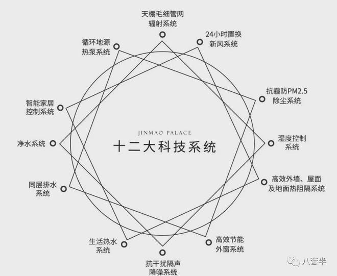 Kaiyun中国：北京丰台西山金茂府售楼处2024首页网站-金茂府-北京房天下(图7)