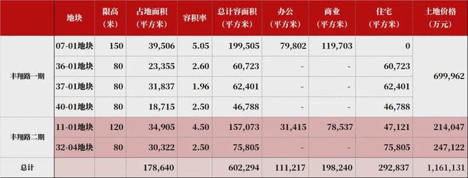 Kaiyun中国：华润中环置地中心望云售楼处网站-楼盘百科@2024上海新房(图4)