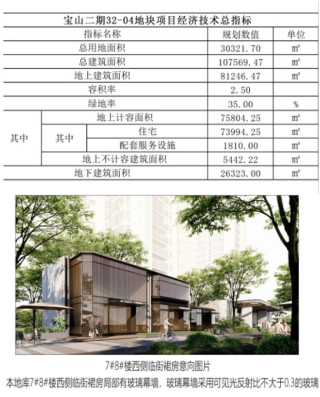 Kaiyun中国：华润中环置地中心望云售楼处网站-楼盘百科@2024上海新房(图5)