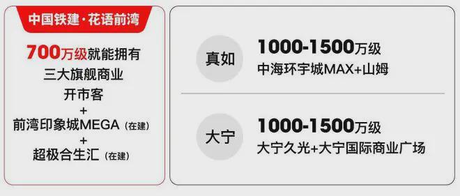 开云网站：『』上海中铁建·花语前湾售楼处发布：即将加推四批次房源！(图10)
