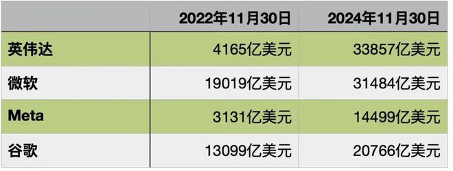 开云网站：大模型2024：从“烧钱”到“赚钱”的急转弯