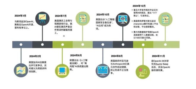 开云网站：大模型2024：从“烧钱”到“赚钱”的急转弯(图2)