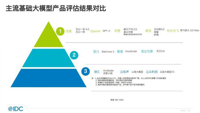 开云网站：大模型2024：从“烧钱”到“赚钱”的急转弯(图6)