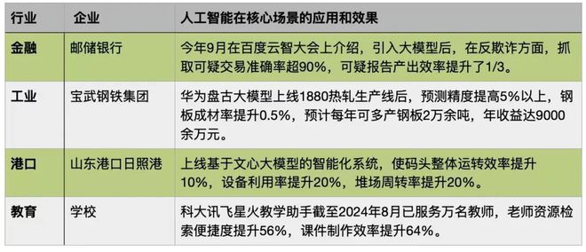 开云网站：大模型2024：从“烧钱”到“赚钱”的急转弯(图4)