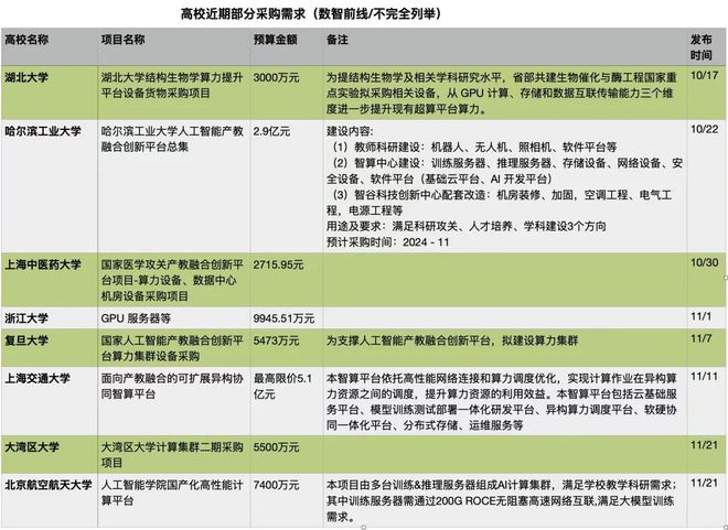 开云网站：大模型2024：从“烧钱”到“赚钱”的急转弯(图8)