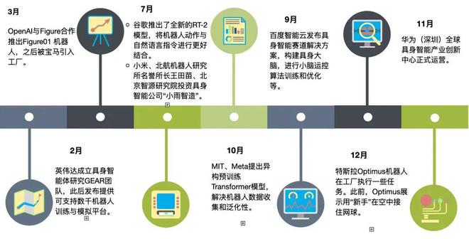 开云网站：大模型2024：从“烧钱”到“赚钱”的急转弯(图7)