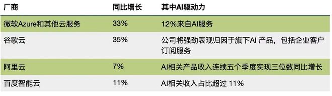 开云网站：大模型2024：从“烧钱”到“赚钱”的急转弯(图9)